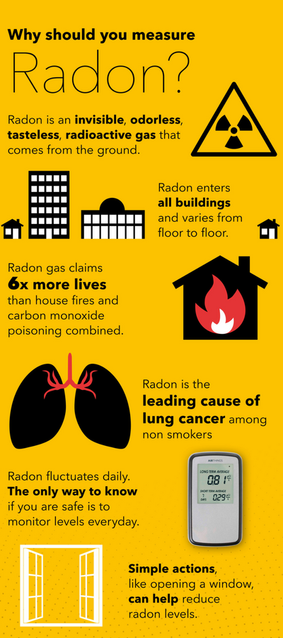 EVERY HOME MUST OWN! PREVENT LUNG CANCER WITH THIS RADON HOME DETECTOR!  dealsaving